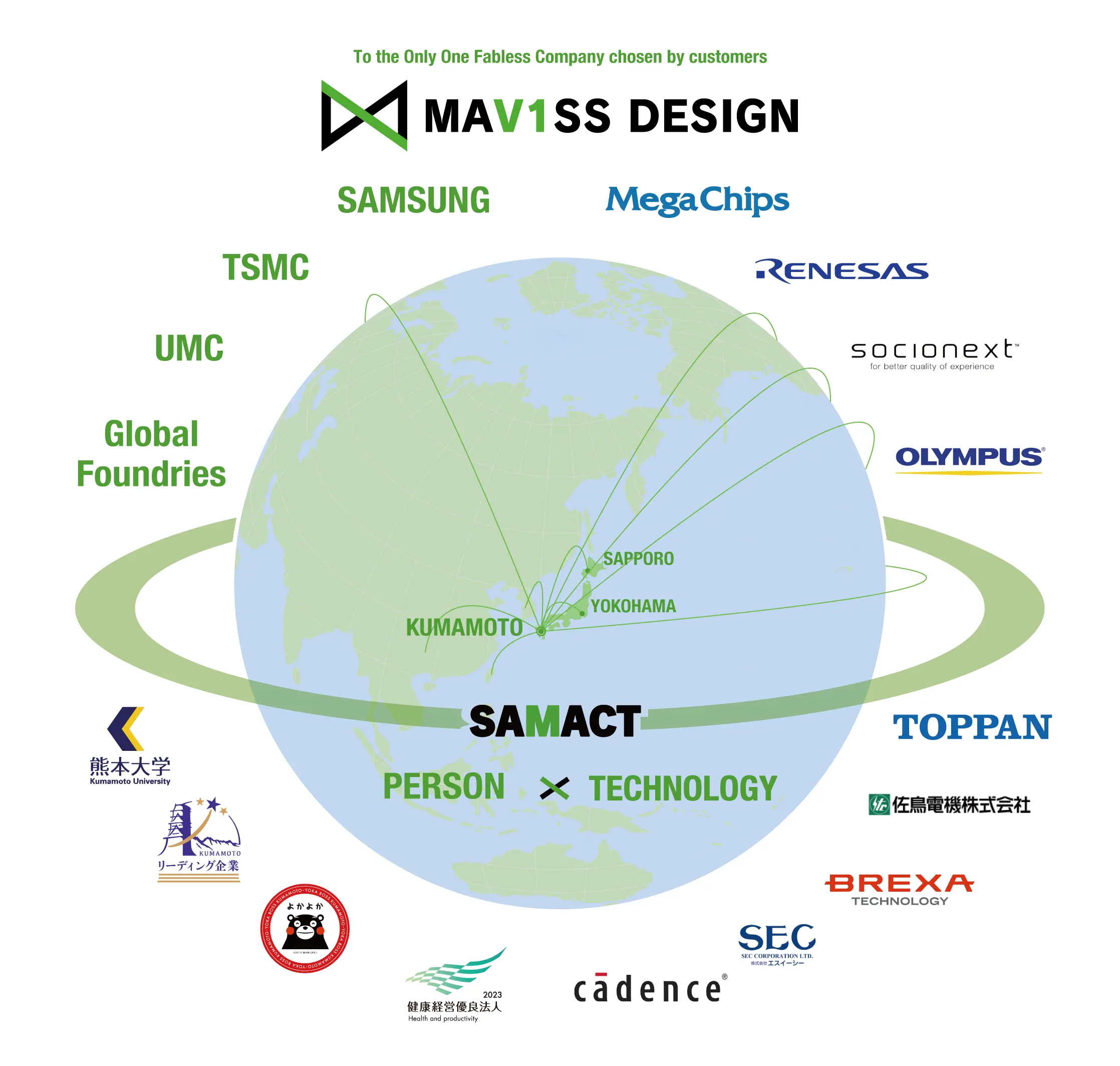 To the Only One Fabless Company chosen by customers.