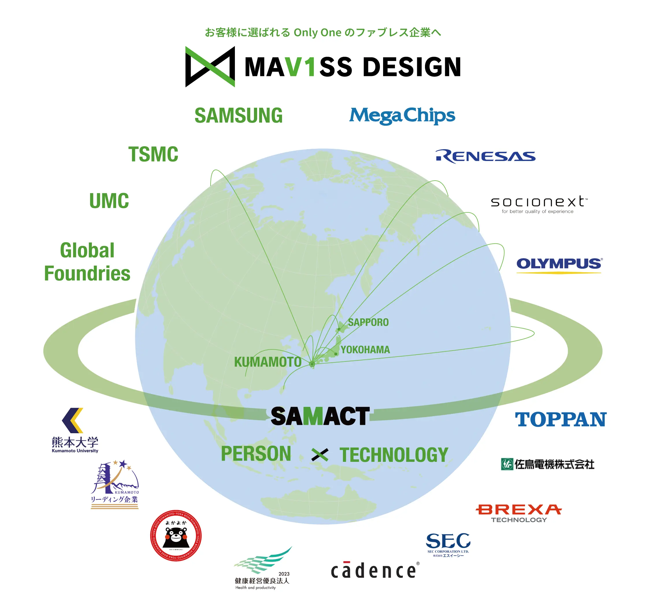 お客様に選ばれるOnly Oneのファブレス企業へ