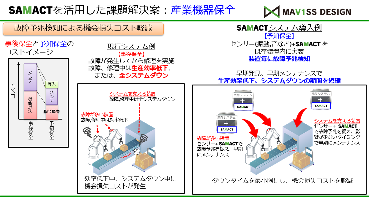 SAMACT開発案　産業機器保全