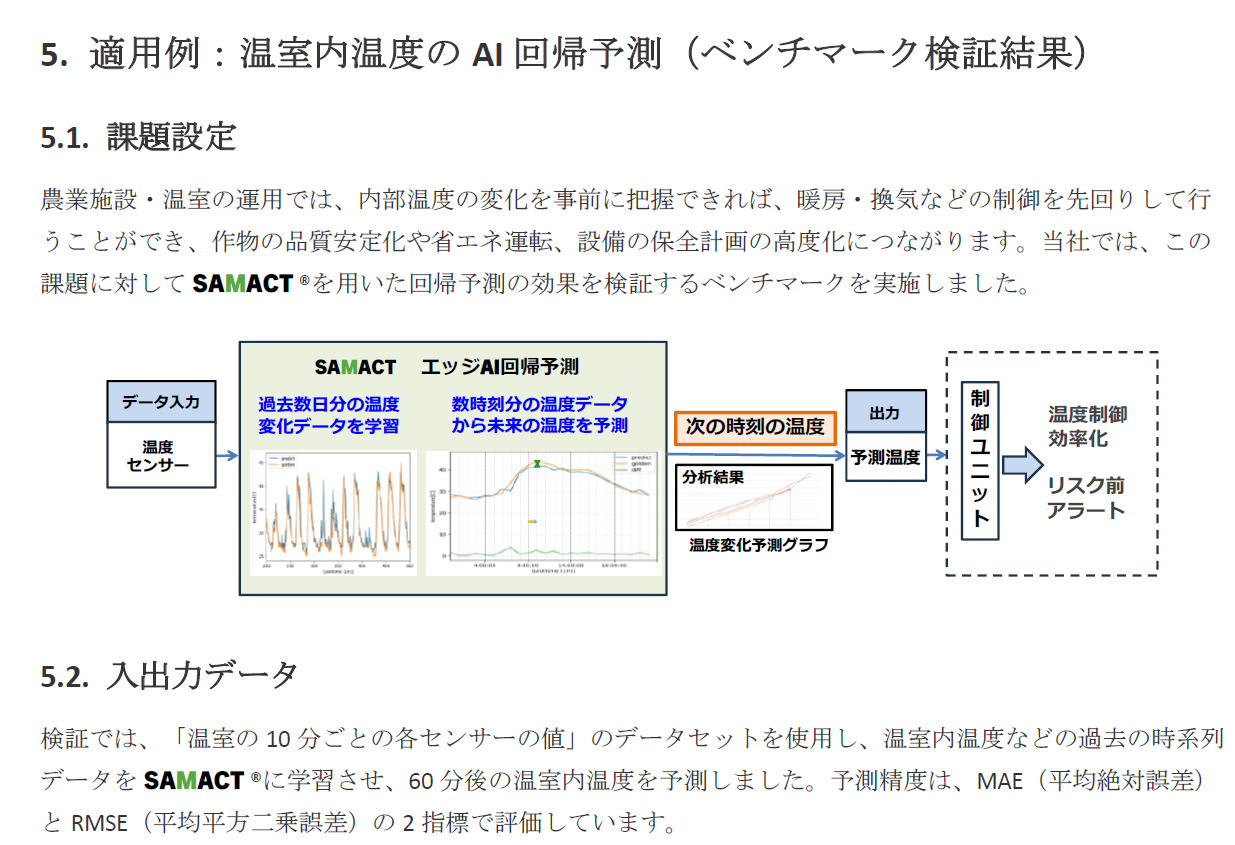 SAMACT開発案　温室内温度のAI 回帰予測